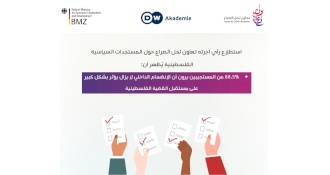 قراءة تحليلية حول المستجدات السياسية الفلسطينية
