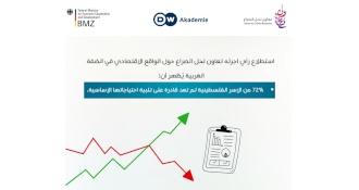 نتائج استطلاع رأي للواقع الاقتصادي في الضفة الغربية
