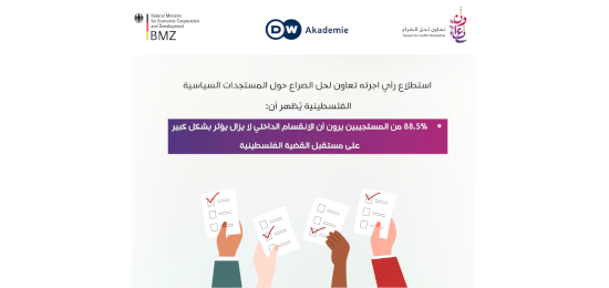 نتائج استطلاع الرأي حول السلم الأهلي في الضفة الغربية-ضمن مشروع منصات الحوار الوطني 2025