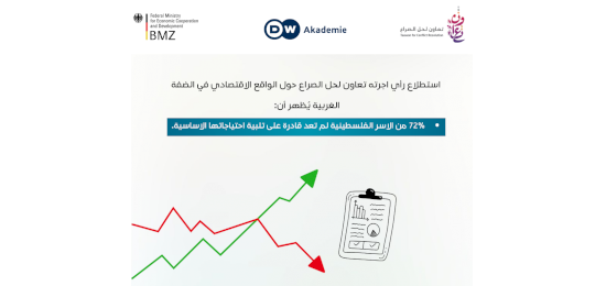 دراسة تحليلية حول الواقع الاقتصادي في الضفة الغربية -2025 